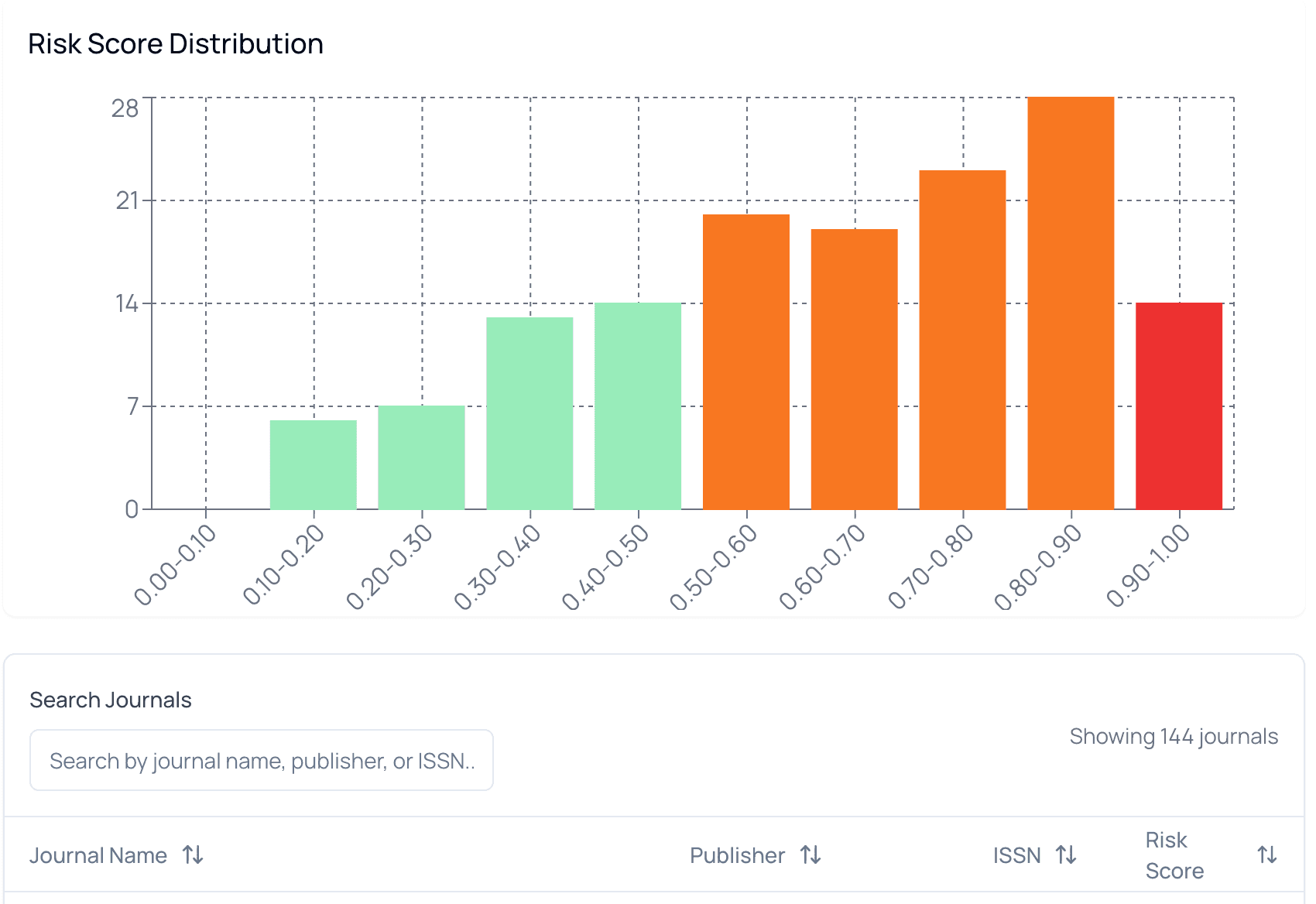 Introducing: ReviewerZero Journal Monitor