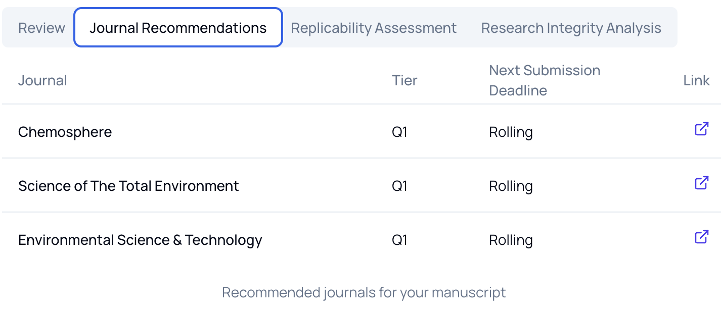 Journal recommendations table showing matched venues with tier levels and submission information
